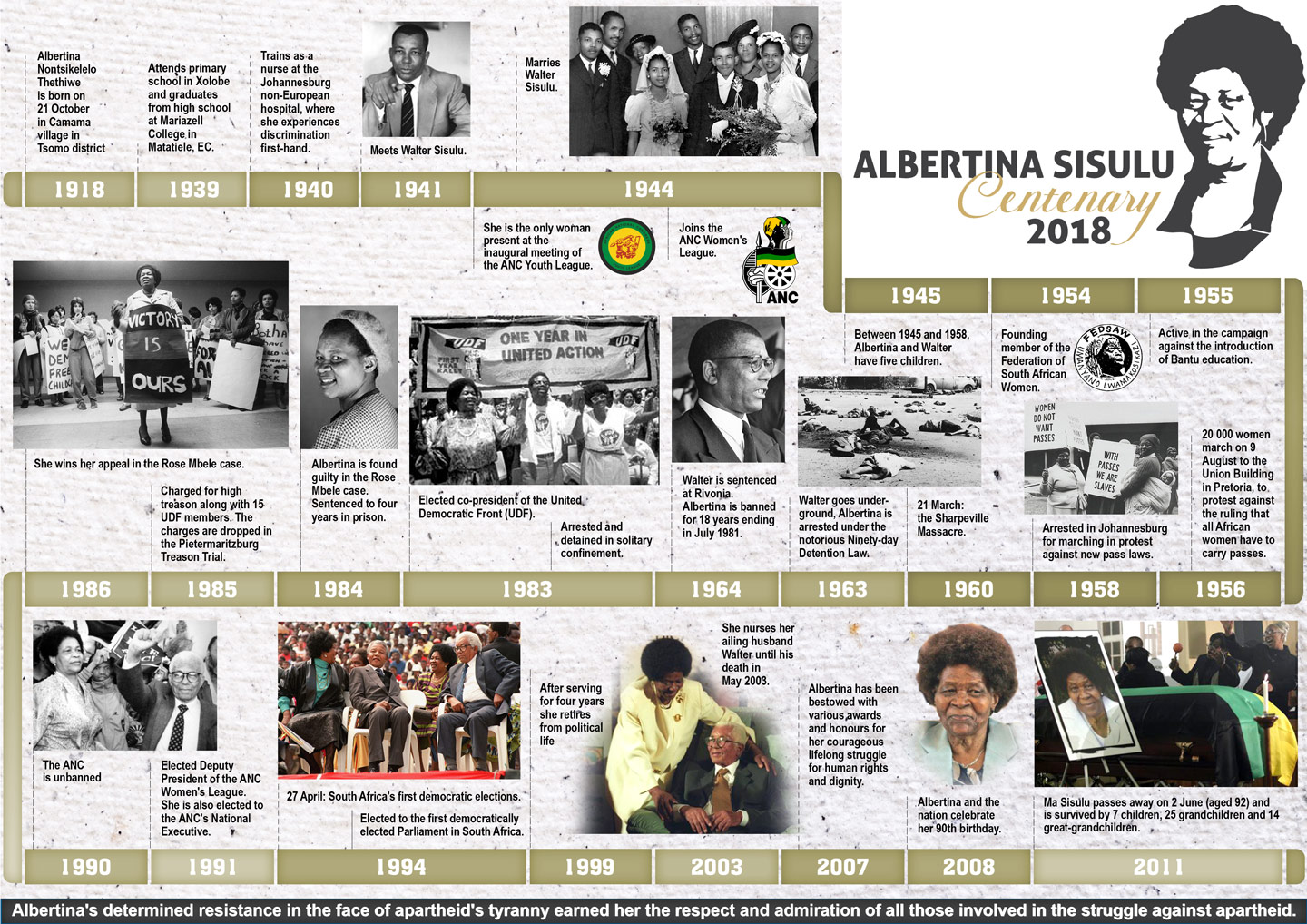 Albertina-Sisulu-Timeline-fin.jpg